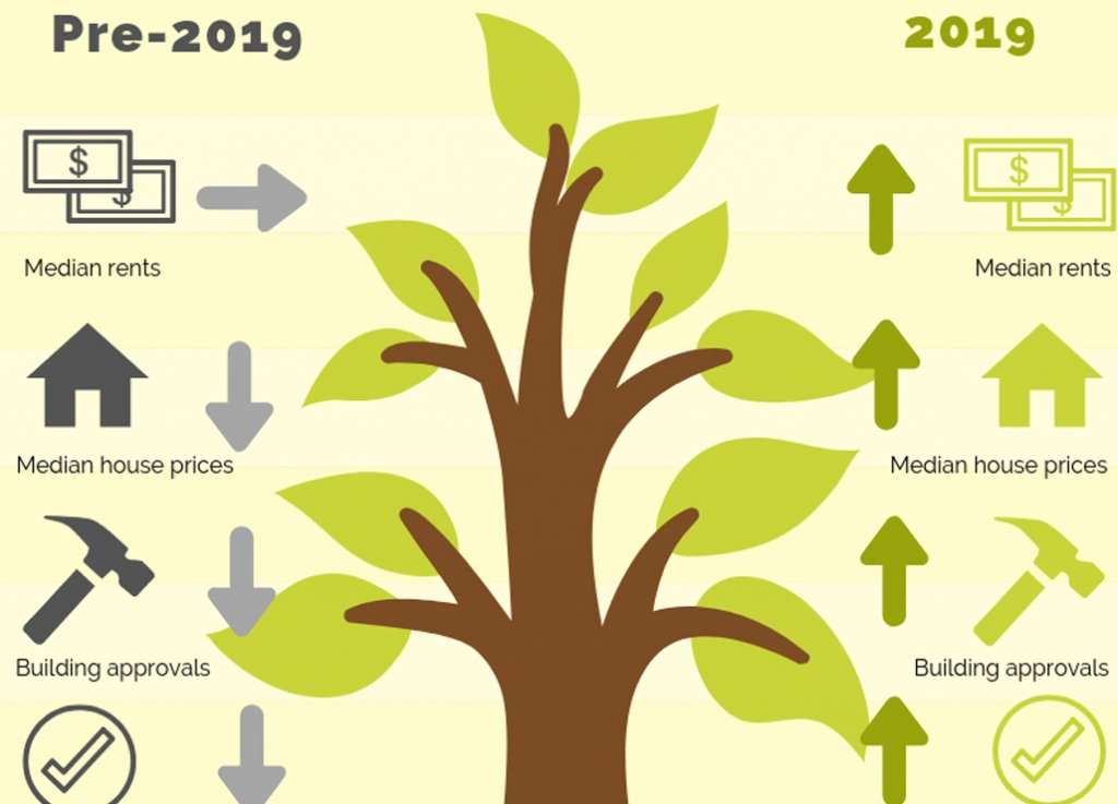 A decade of development ahead - emerging signs of a positive and ...